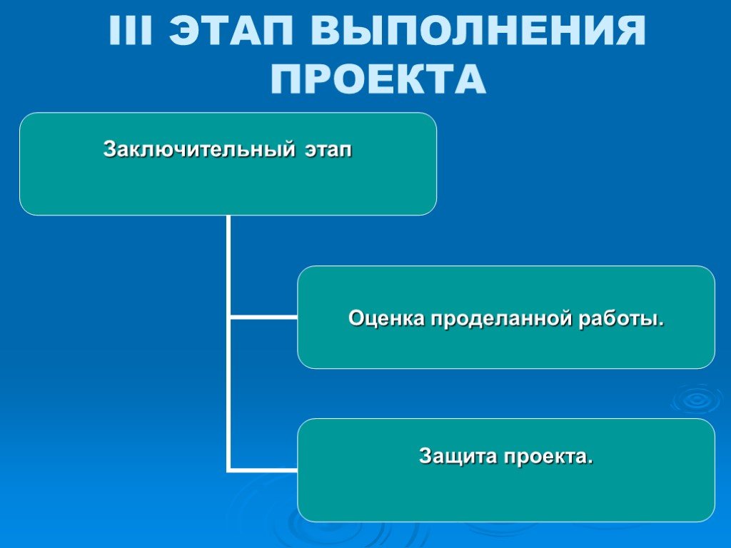 Технологический этап включает в себя