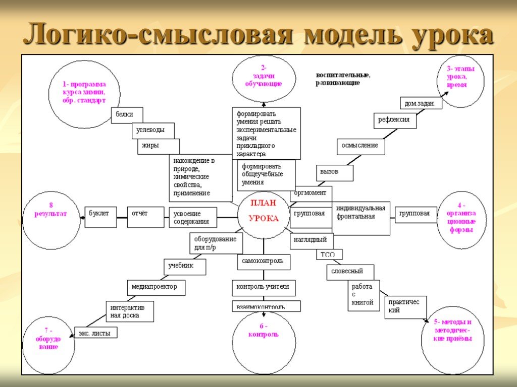 Логико смысловая карта проблемы