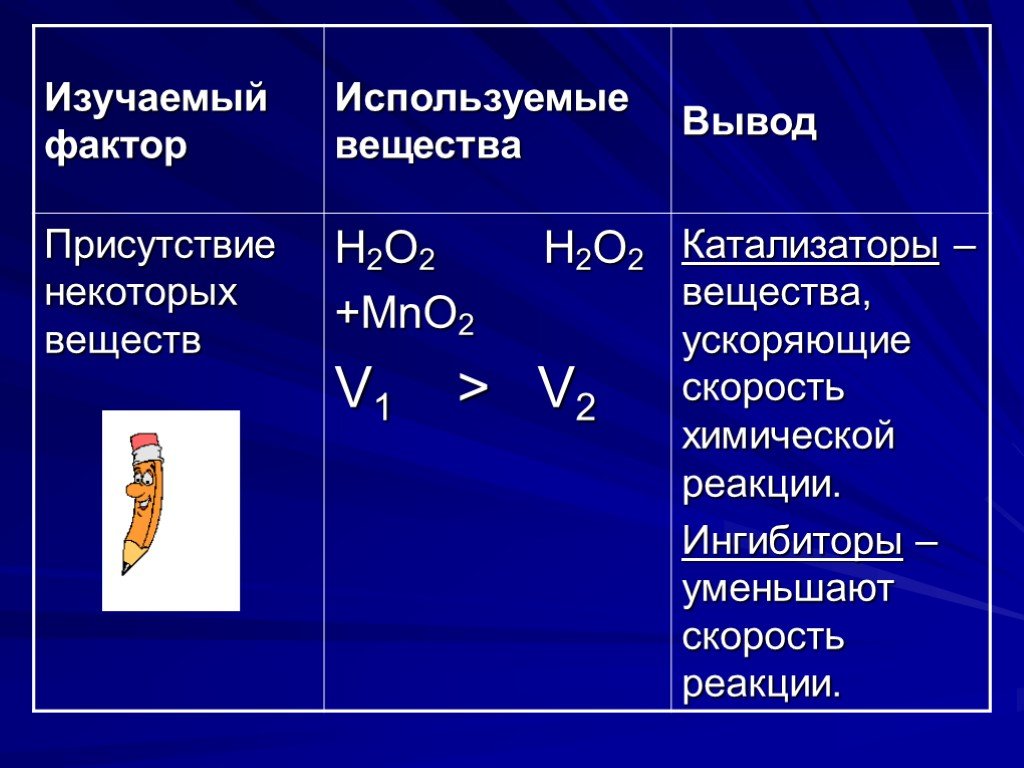 Пример реакции температуры. Химия таблица факторы влияющие на скорость реакции. Факторы увеличения скорости химической реакции. Факторы скорости химической реакции 9 класс. Факторы влияющие на скорость химической реакции таблица.
