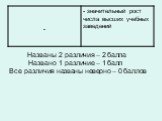 Названы 2 различия – 2 балла Названо 1 различие – 1 балл Все различия названы неверно – 0 баллов