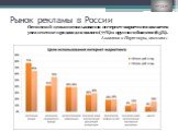 Рынок рекламы в России. Основной целью использования интернет‐маркетинга является увеличение продаж для малого (77%) и крупного бизнеса (65%). Ашманов и Партнеры, 2010-2011