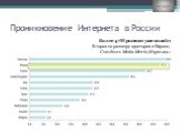 Проникновение Интернета в России. Более 47M россиян уже онлайн Вторая по размеру аудитория в Европе, ComScore Media Metrix, Март 2011