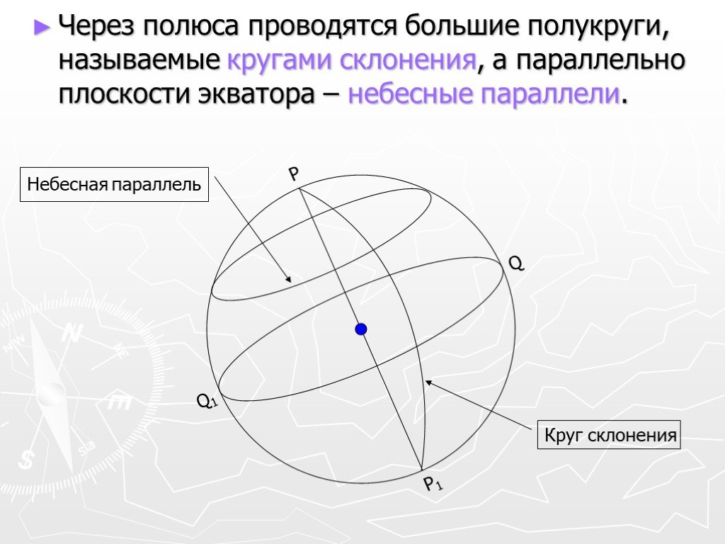 Склонение астрономия. Небесная параллель. Круг склонения светила. Небесная параллель в астрономии. Круг склонения в астрономии.