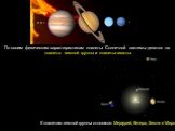 К планетам земной группы относятся: Меркурий, Венера, Земля и Марс. По своим физическим характеристикам планеты Солнечной системы делятся на планеты земной группы и планеты-гиганты
