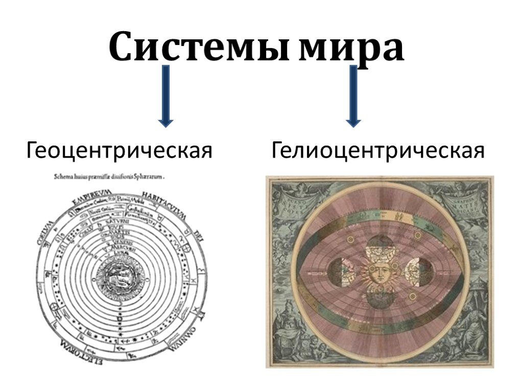 Системы мира астрономия презентация