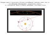 Коперник просто и естественно объяснил петлеобразное движение планет тем, что мы наблюдаем обращающиеся вокруг Солнца планеты не с неподвижной Земли, а с Земли, движущейся тоже вокруг Солнца