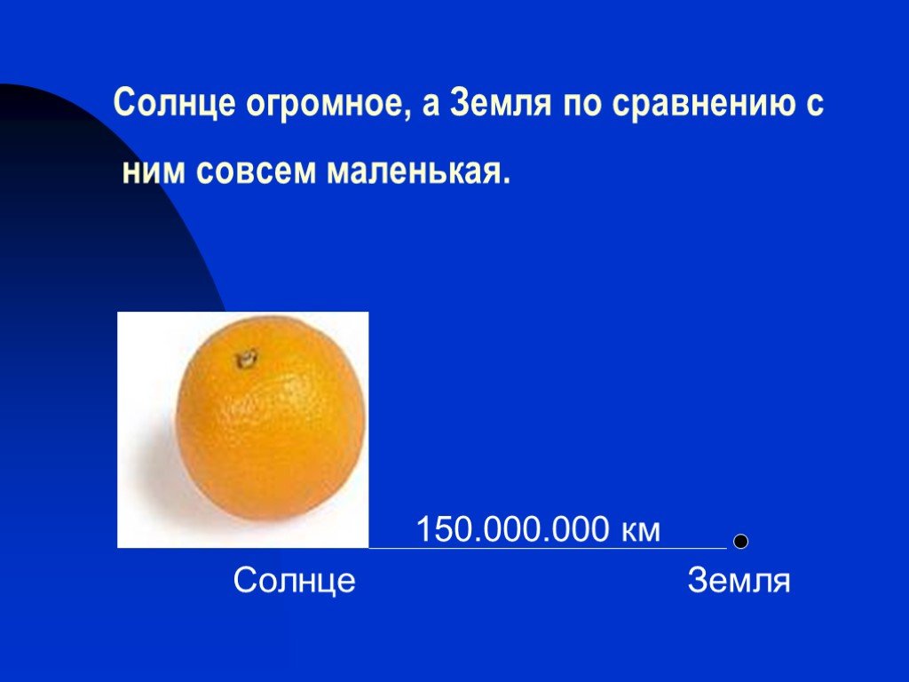 Сколько размер солнца. Размер солнца и земли. Сравнение земли и солнца по размерам. Размер земли и солнца в масштабе. Солнце и земля сравнение размеров.