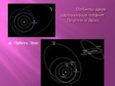 Орбиты двух карликовых планет Плутон и Эрис. Орбита Эрис