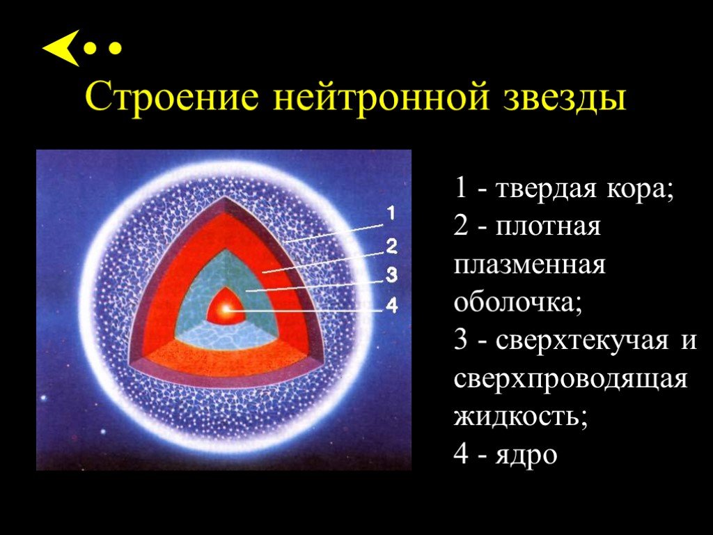 Нейтронные звезды презентация