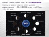 Период смены лунных фаз, или синодический месяц, на двое с лишним суток длиннее сидерического – 29, 530588 суток, или 29 сут. 12 ч 44 мин.