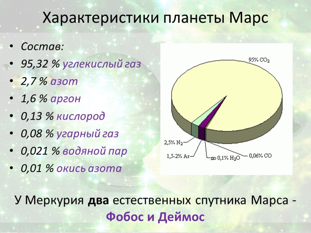 Характеристика планеты 7