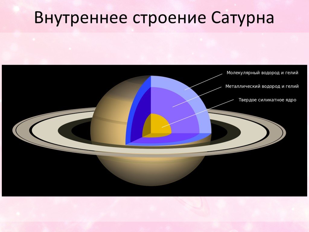 Презентация по теме планета сатурн