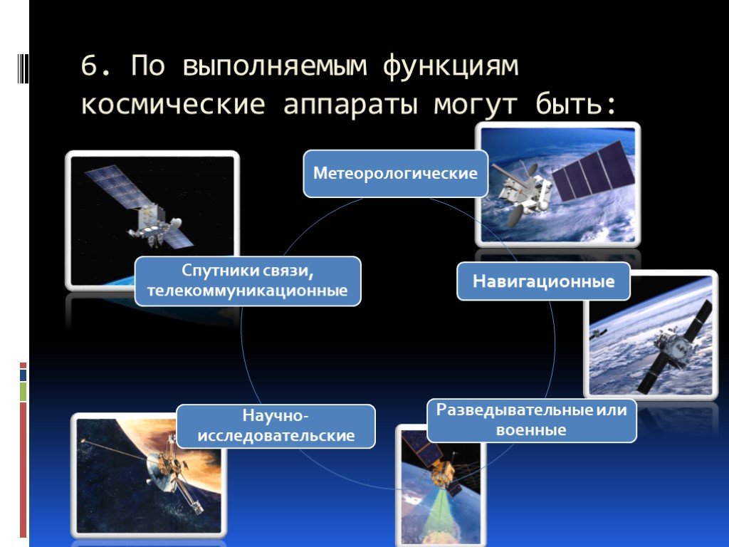 Современные космические аппараты презентация