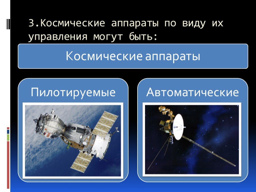 Современные космические аппараты презентация