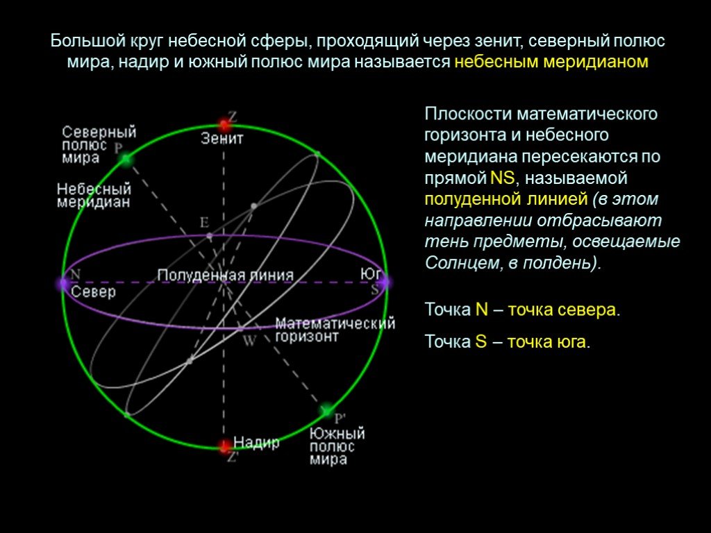 Изображение звездного неба на поверхности небесной сферы называется как называется