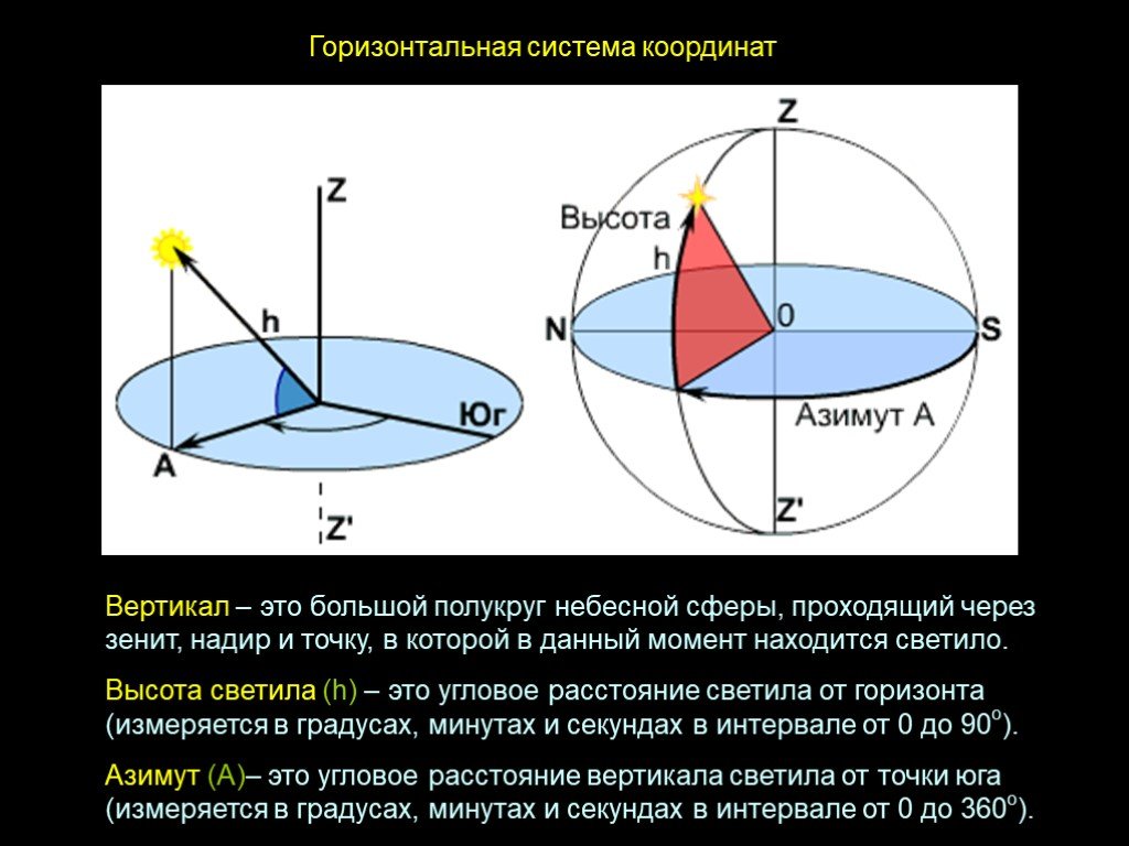 Горизонтальная система. Небесная сфера горизонтальная система координат. Небесная сфера вертикал светила. Высота светила на небесной сфере. Горизонтальные координаты.