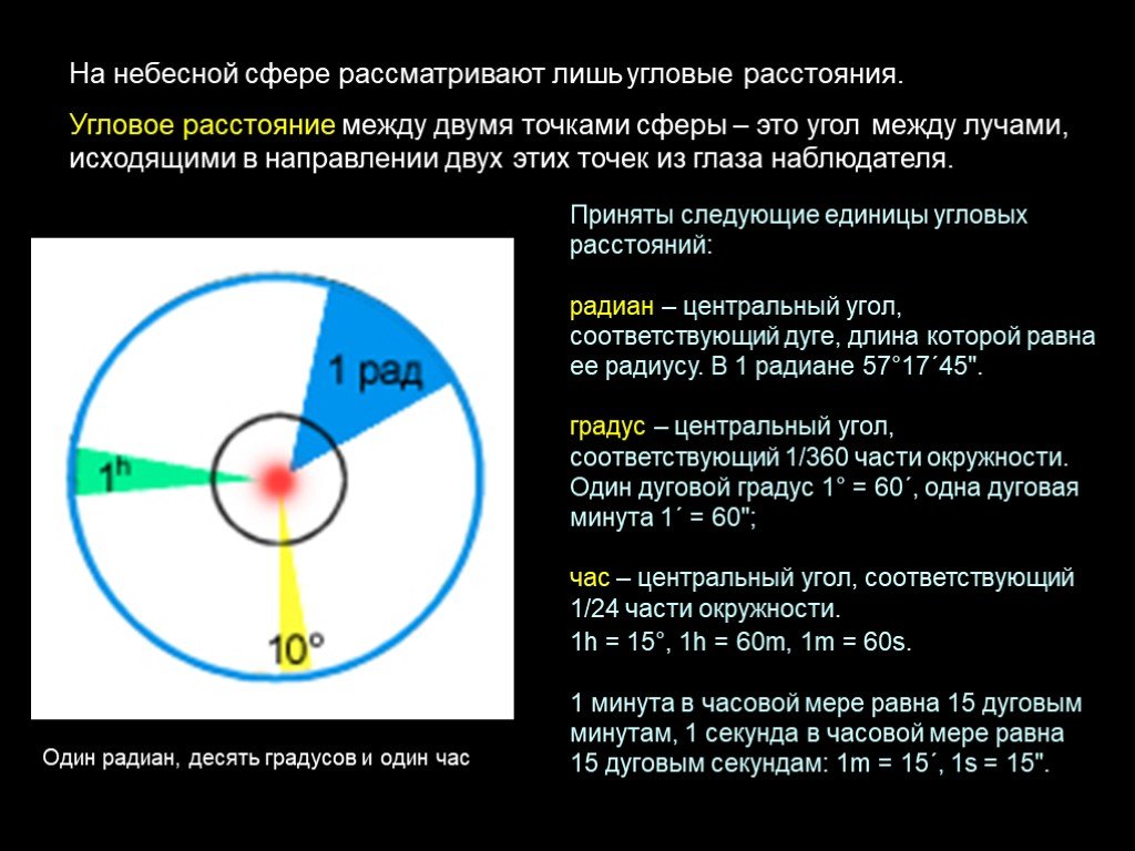 Угловое расстояние. Угловое расстояние в астрономии. Расстояния на небесной сфере. Изменение звездного неба в течение года.