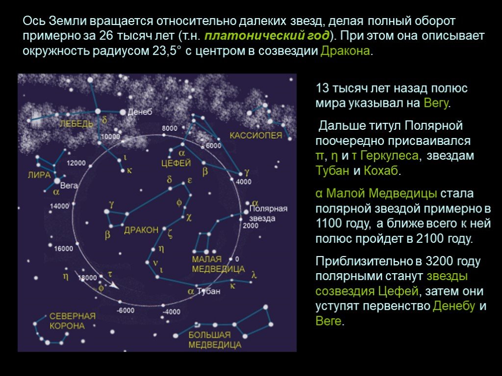 Карта положение звезд