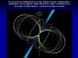 Схематическое изображение пульсара. Сфера в центре изображения — нейтронная звезда, кривые линии обозначают линии магнитного поля пульсара, голубые конусы — потоки излучения пульсара