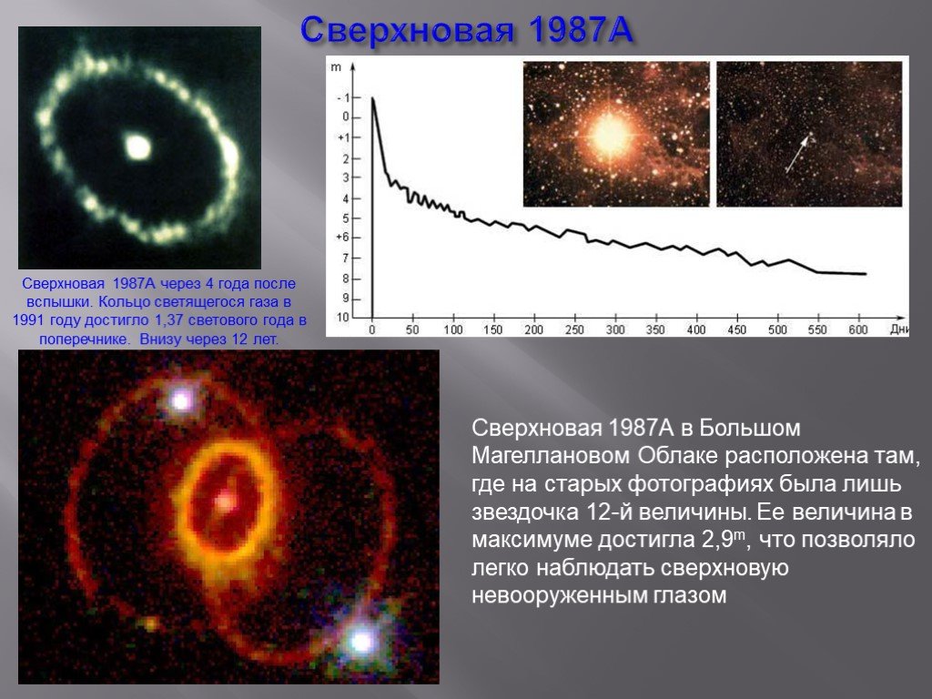Сверхновая звезда эволюция. Сверхновые звезды 1 и 2 типа. Образование сверхновой звезды 1 и 2 типа. Строение сверхновой звезды. Сверхновые звезды 2 типа.