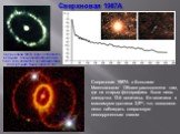 Сверхновая 1987A. Сверхновая 1987A в Большом Магеллановом Облаке расположена там, где на старых фотографиях была лишь звездочка 12-й величины. Ее величина в максимуме достигла 2,9m, что позволяло легко наблюдать сверхновую невооруженным глазом. Сверхновая 1987A через 4 года после вспышки. Кольцо све