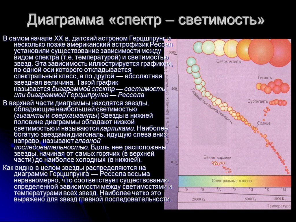 Светимость спектр цвет и температура различных классов звезд диаграмма спектр светимость