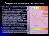 Диаграмма «спектр – светимость». В самом начале XX в. датский астроном Герцшпрунг и несколько позже американский астрофизик Рессел установили существование зависимости между видом спектра (т.е. температурой) и светимостью звезд. Эта зависимость иллюстрируется графиком, по одной оси которого откладыв