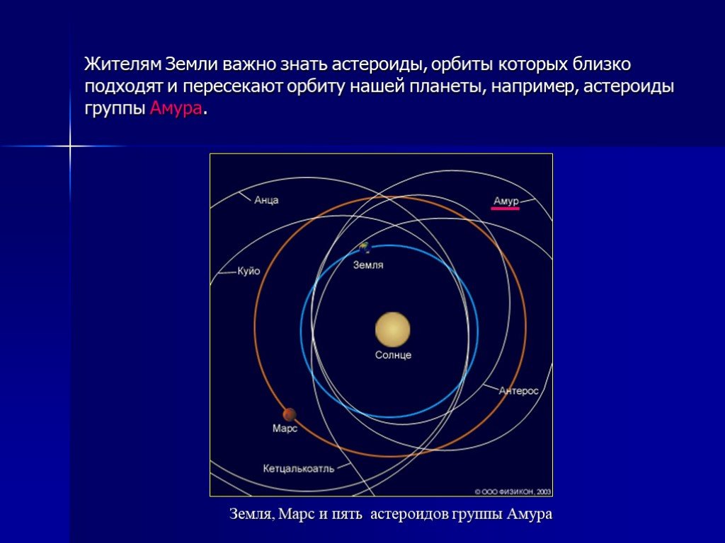 Марс ближайший сосед нашей земли. Группы астероидов. Характеристика орбиты астероидов. Орбиты крупных астероидов. Характеристика орбит астероидов.