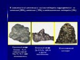 В зависимости от химического состава метеориты подразделяются на каменные (85%), железные (10%) и железокаменные метеориты (5%). Железный метеорит До 91% Fe, 8,5% Ni и другие химэлементы. Железокаменный метеорит. Каменный метеорит Основа – Si, O, гораздо меньше: Mg, Fe, Ni, C и даже аминокислоты