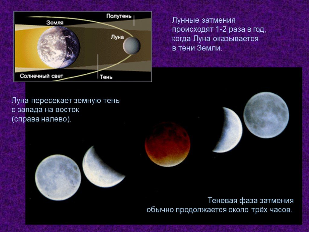Раз в сколько лет происходит затмение. Полутень земли на Луне. Лунное затмение тень земли на Луне. Как происходит лунное затмение. Фазы лунного затмения.