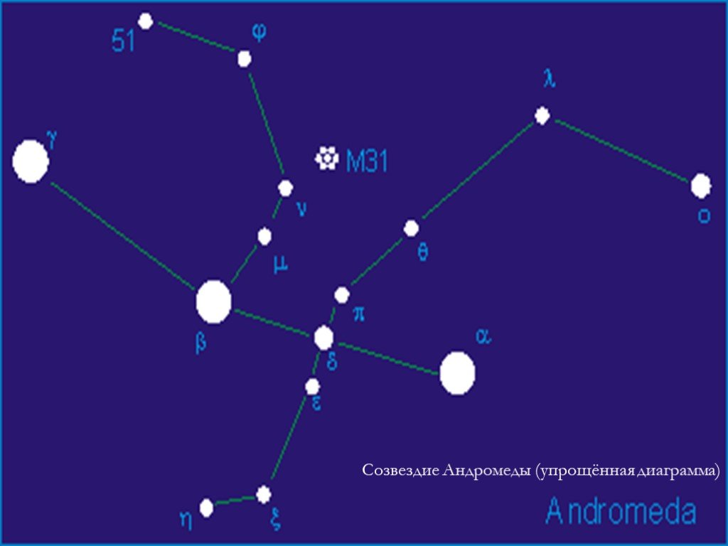Созвездие андромеда. Андромеда Созвездие схема со звездами. Созвездие Андромеда схема созвездия. Созвездие Андромеда схема по точкам. Созвездие Андромеда для детей.