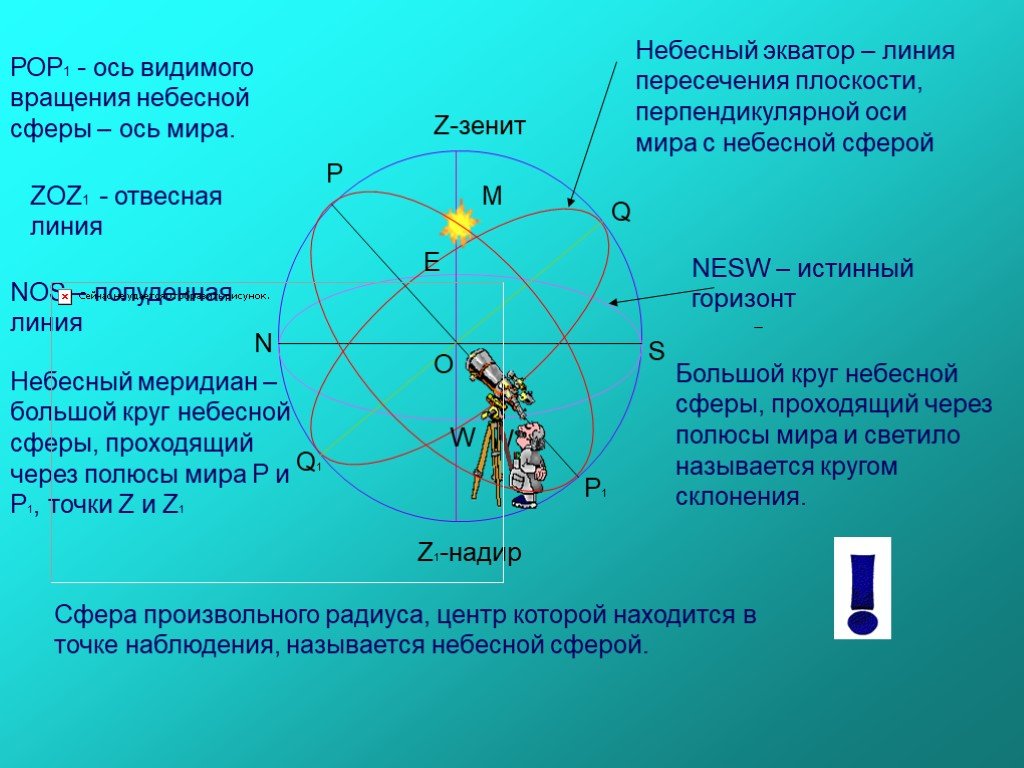 Изображение звездного неба на поверхности небесной сферы называется как называется