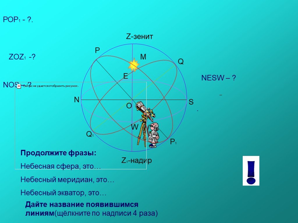 Сфера 10 класс. Зенит и Надир на небесной сфере. Небесная сфера Зенит Надир ось мира. Меридиан Зенит Небесный Экватор. Ось мира Небесный Экватор, Небесный Меридиан..