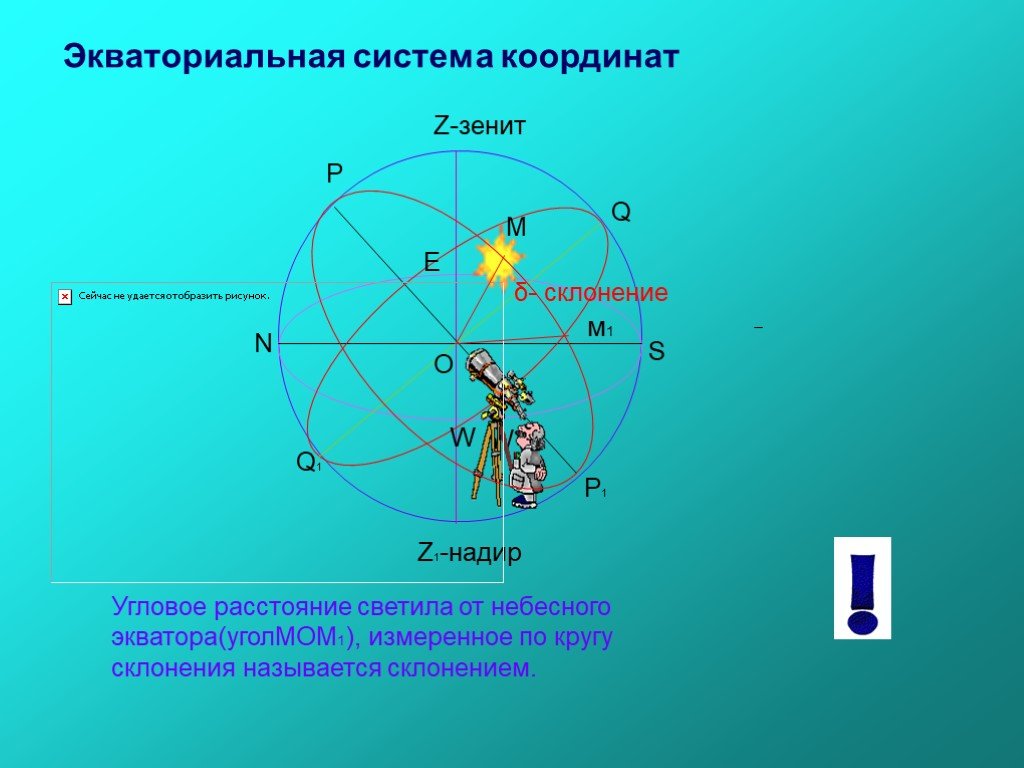 Сфера 10 класс. Небесная сфера Экваториальная система координат 1. 1 Экваториальная система. Экваториальные координаты светила. Склонение в экваториальной системе координат.