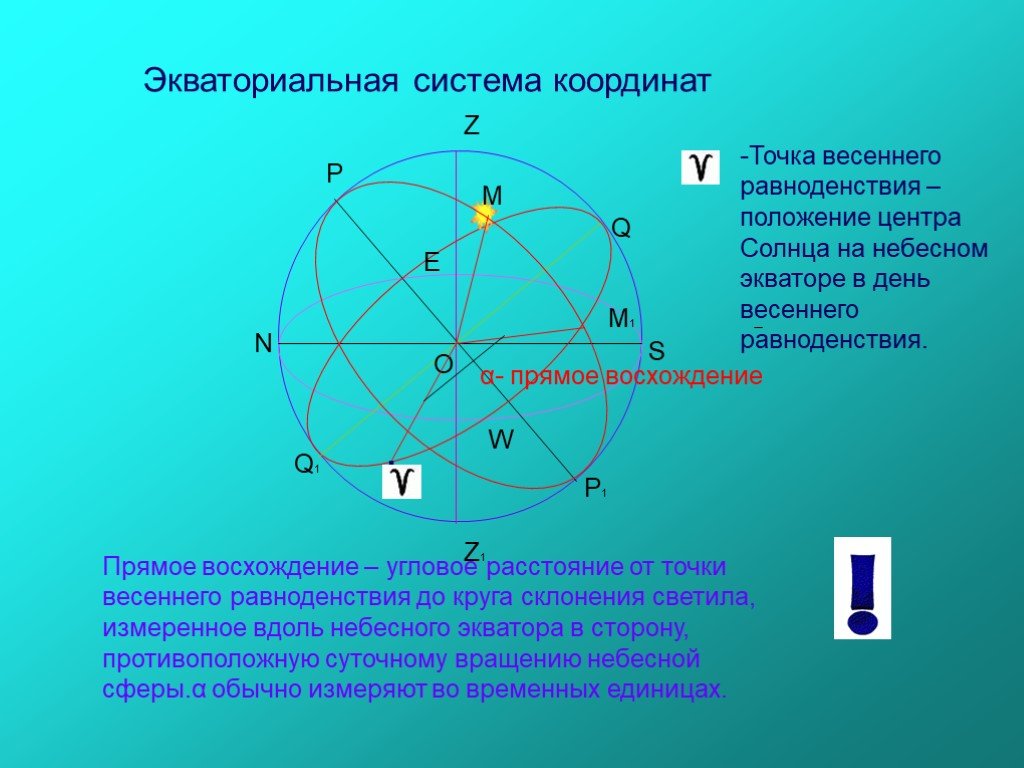 Экваториальная система координат в астрономии презентация