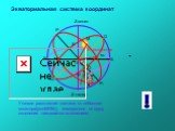 Экваториальная система координат. м1 δ- склонение. Угловое расстояние светила от небесного экватора(уголМОМ1), измеренное по кругу склонения называется склонением.