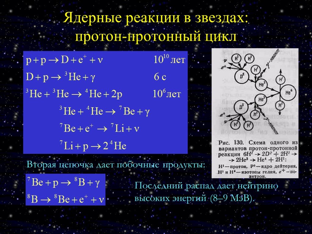 Атомное время 10. Протон протонный цикл в звездах. Синтез ядер; термоядерная реакция.. Ядерные реакции в звездах. Термоядерные реакции в звездах.