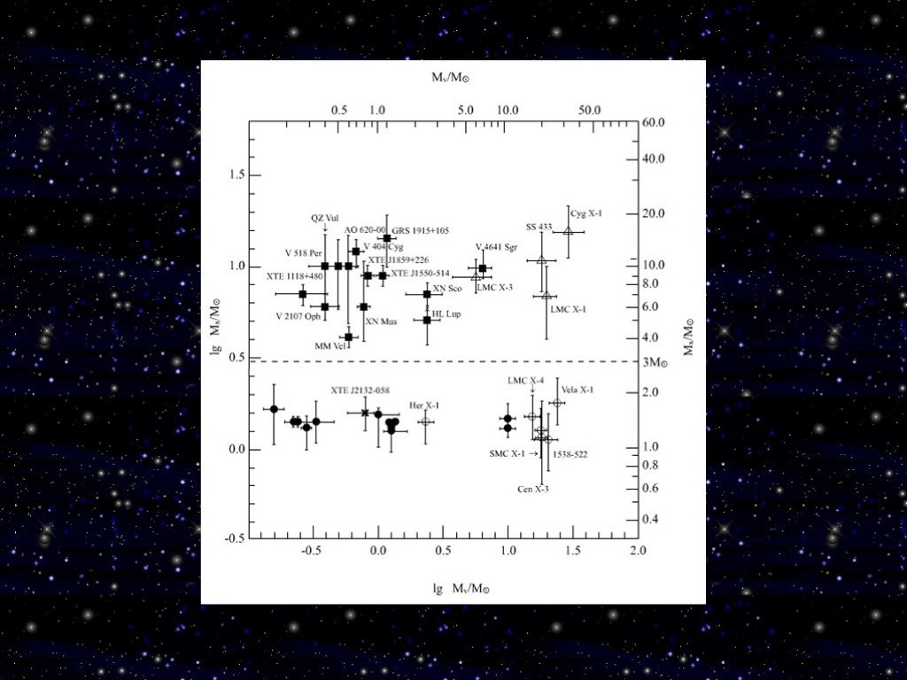 Эволюция звезд астрономия 11. Строение звезд. Эволюция звёзд 11 класс астрономия. Эволюция звезд презентация 11 класс. Схема эволюции звезд.