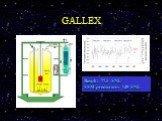 GALLEX. Result: 77.5 SNU SSM prediction: 129 SNU