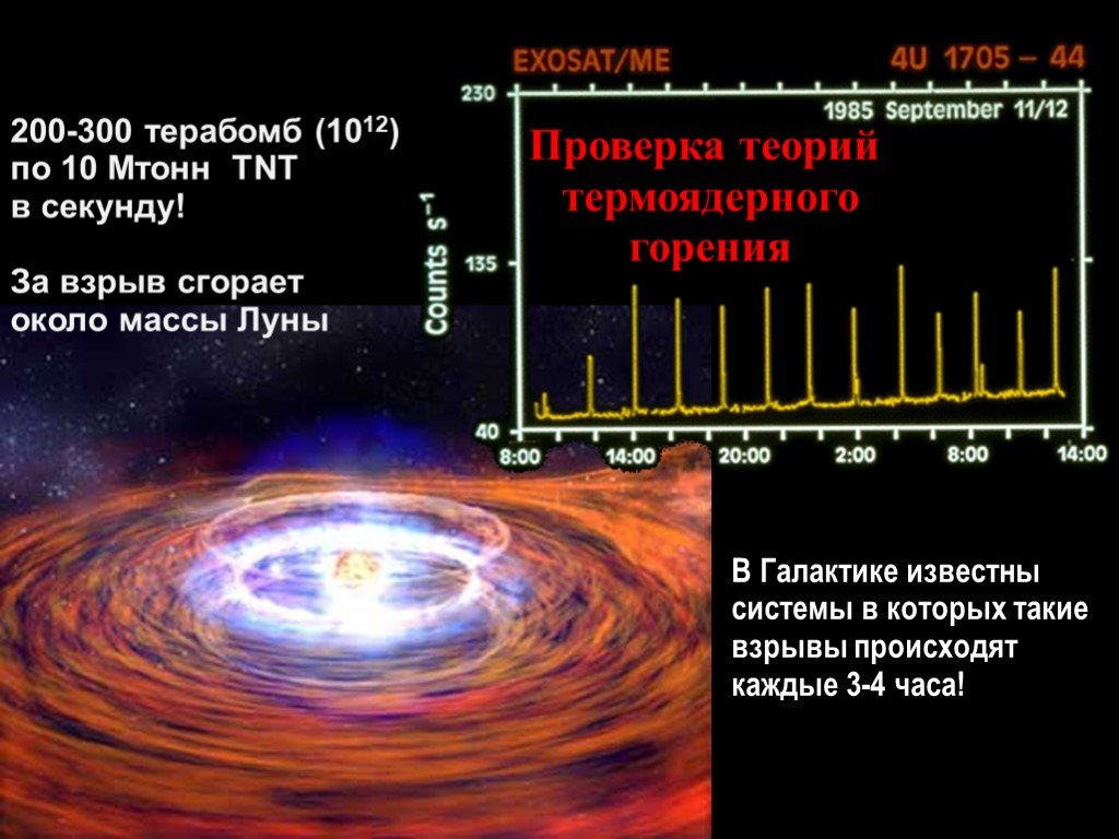 Какие источники радиоизлучения известны в нашей галактике. Астрофизические исследования презентация. Астрофизические исследования. М-теория Вселенной.