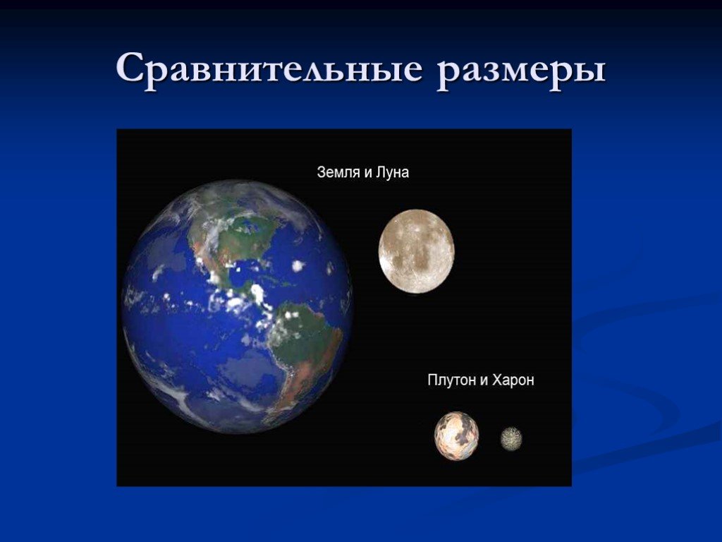 Сравнение размеров луны. Размер Луны и земли. Размер Луны и земли сравнение. Размеры Луны в размеров земли. Размер Луны по отношению к земле.
