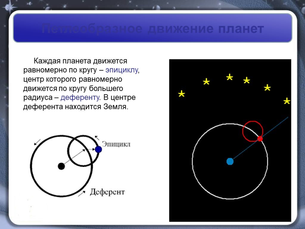 Планеты перемещаются. Гелиоцентрическая система объясняет петлеобразное движение планет. Петлеобразное движение планет анимация. Планеты движутся равномерно по кругам эпициклам центры которых. Что движется по кругу.
