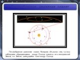 Петлеобразное движение планет Коперник объяснял тем, что мы наблюдаем обращающиеся вокруг Солнца планеты не с неподвижной Земли, а с Земли, движущейся тоже вокруг Солнца.