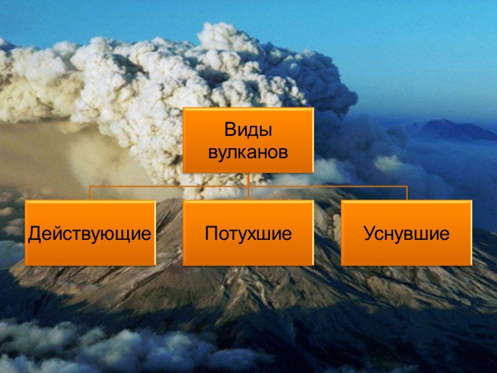 Презентация вулканы и землетрясения