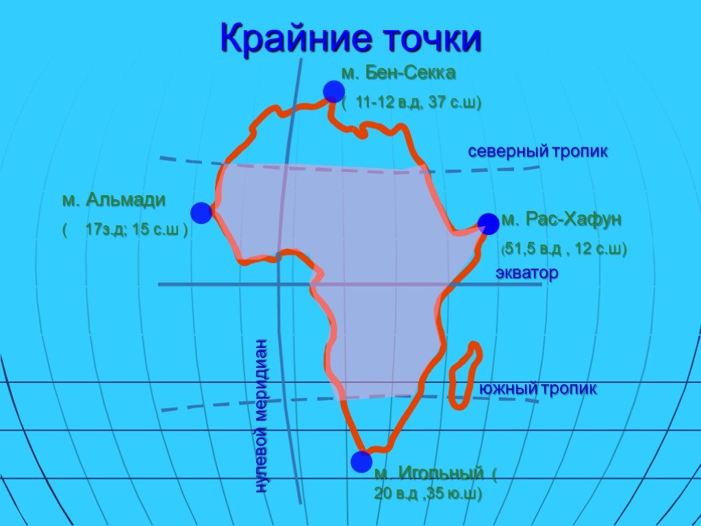 Восточная мыс рас хафун. Северный мыс Бен Секка. Крайние точки Африки на карте с координатами. Крайние точки Мысы Африки. Географические координаты крайних точек Африки на карте.