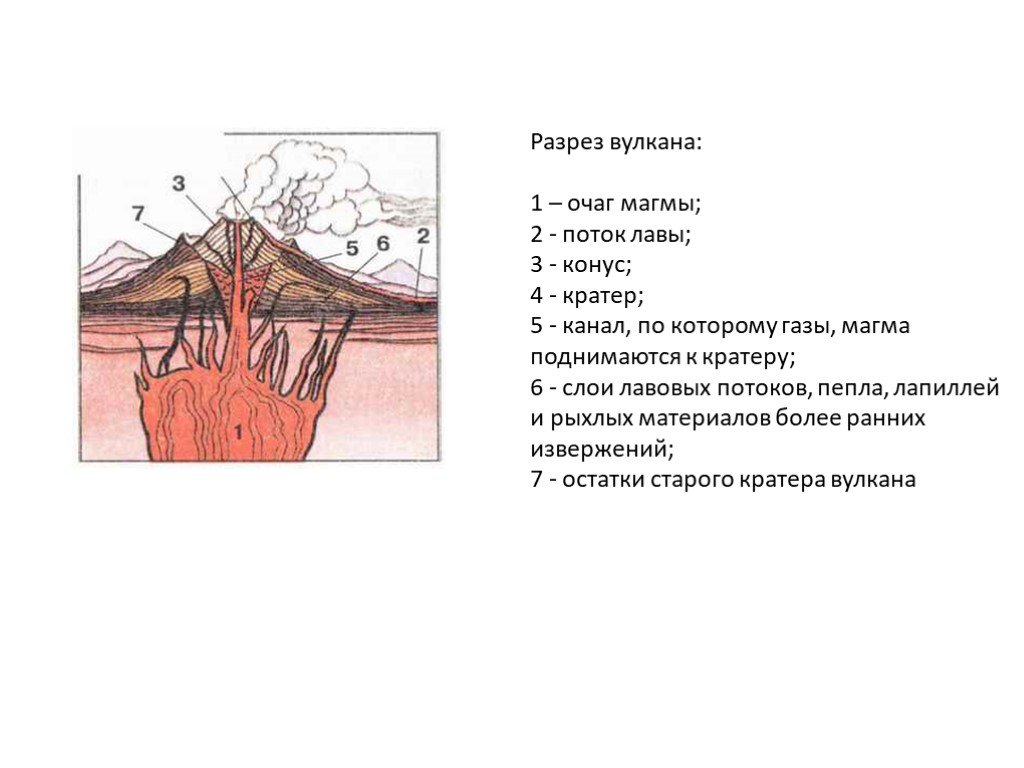 Рисунок вулкана по географии 5 класс с подписями