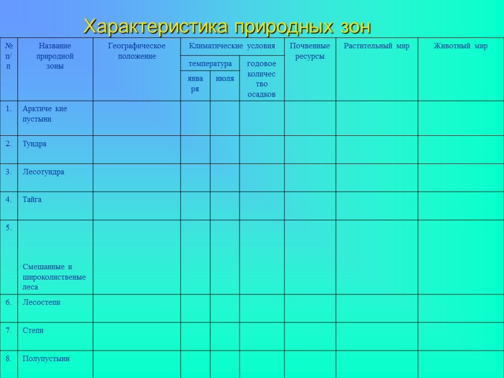 Природные зоны россии таблица 5. Таблица природные зоны России 8 класс география. Таблица природные зоны России 8 класс таблица. Таблица по географии 8 класс природные зоны России. Таблица по географии 8 класс природные зоны.