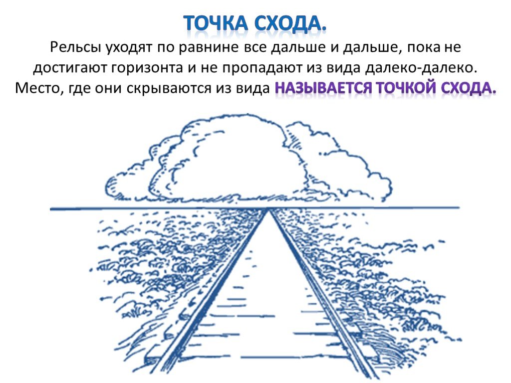 Где находится линия горизонта. Линия горизонта и точка схода. Перспектива линия горизонта точка схода. Линейная перспектива линия горизонта. Рисунок с линией горизонта и точкой схода.