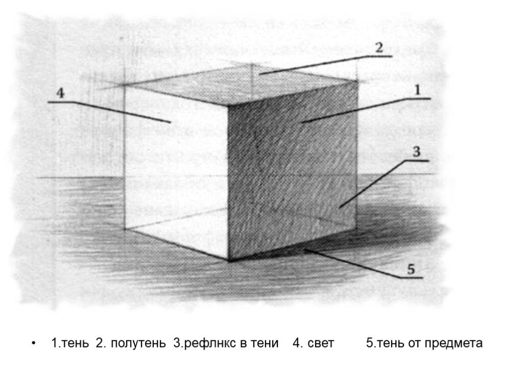 Объект изображения на рисунке. Куб с тенями карандашом тени и полутени. Тоновая моделировка формы Куба. Светотеневая моделировка Куба. Тень и полутень в рисунке Куба.