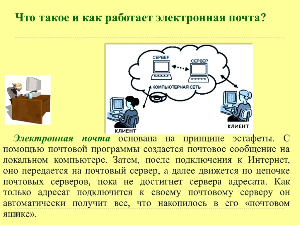 Проект по информатике электронная почта